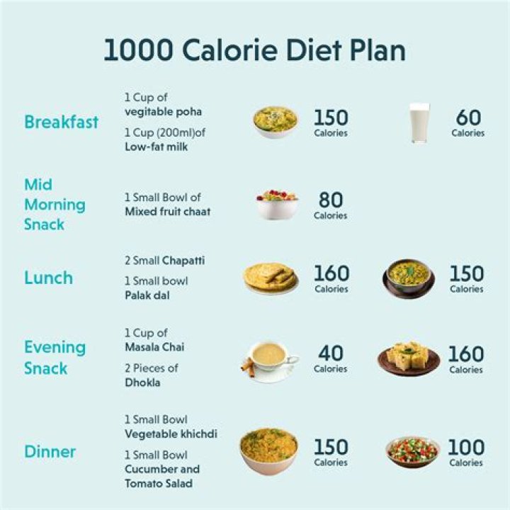Genevieve Padalecki Diet Plan