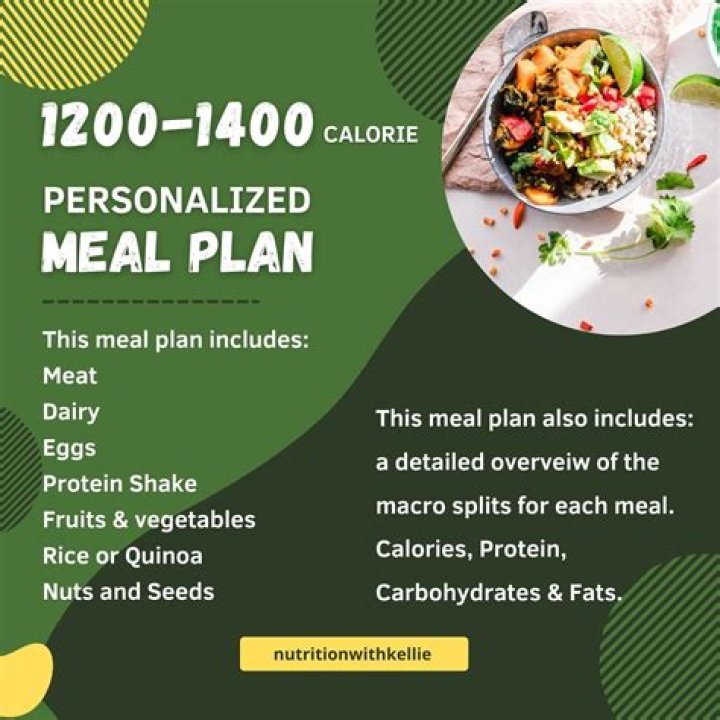 Kellie Martin Diet Plan