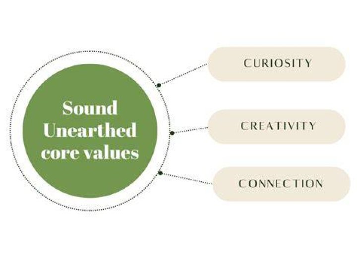 Unearthed Sound